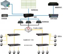 电力自动化报警监控系统