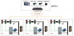 交通信号灯控制系统